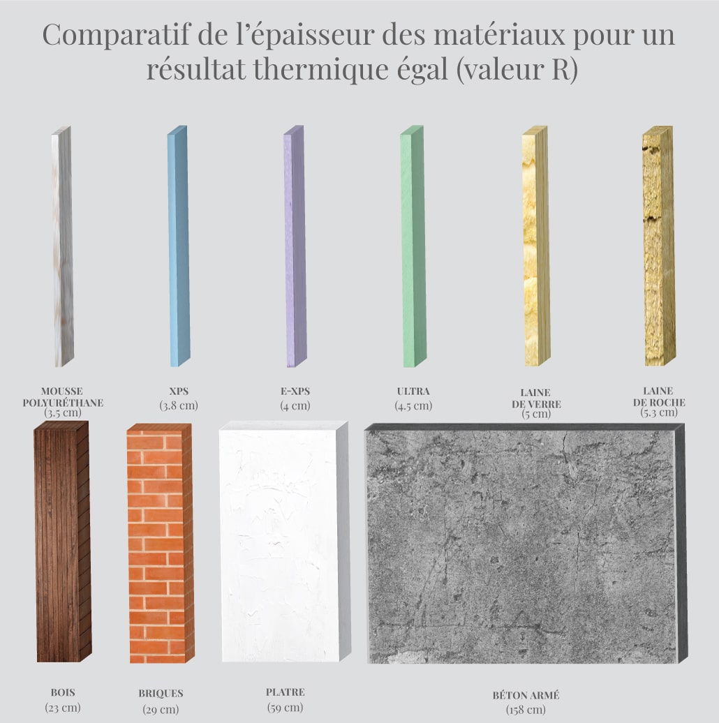 MEILLEUR ISOLANT THERMIQUE - Isodur